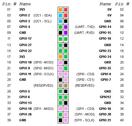 raspi_pinout