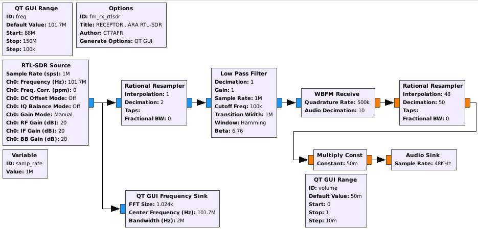 RTL-SDR_FM-RX