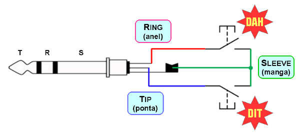 TRS